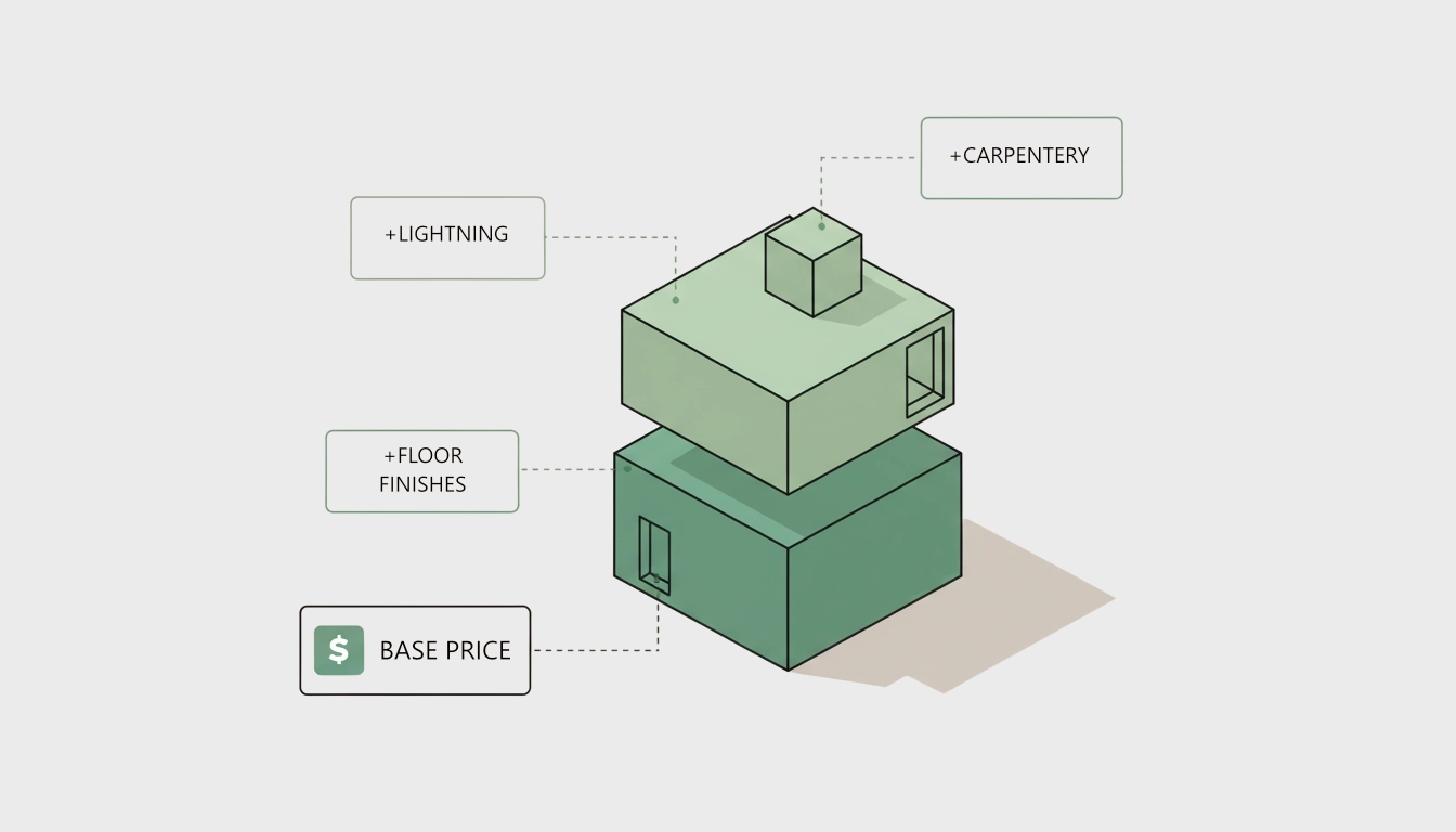 Competitive Base Pricing